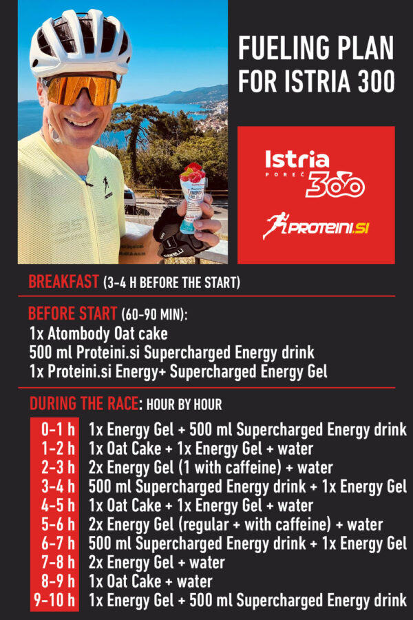 Istria300-Nutrition-ENG